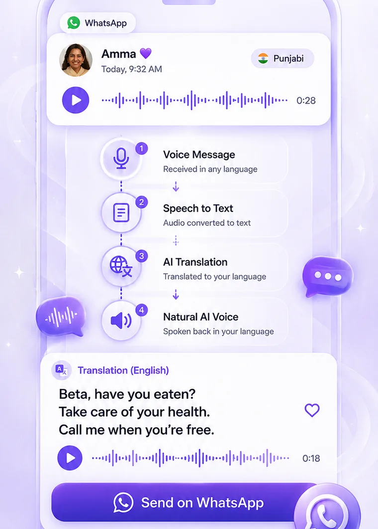A Punjabi voice message from a mother, translated and read aloud in English by ReplyLingo